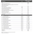 Galmet SG(B) 500L – Zbiornik buforowy z wężownicą spiralną stojący
