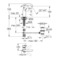 GROHE ESSENCE bateria umywalkowa elektroniczna stojąca stal szczotkowana