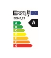 Klasa energetyczna