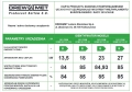 Karta produktu