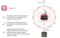 ENGO ECB62-ZB Listwa do sterowania ogrzewaniem podłogowym, ZigBee