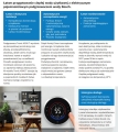 Infografika przedstawiająca zalety podgrzewacza wody Bosch: łatwa instalacja, oszczędzanie energii dzięki funkcji Smart, automatyczna dezynfekcja oraz intuicyjna obsługa za pomocą cyfrowego panelu.
