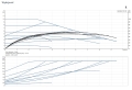Wykres wydajności pompy obiegowej Grundfos MAGNA1 25-100.