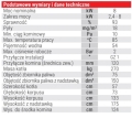 Kocioł grzewczy - podstawowe wymiary i dane techniczne.