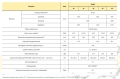 Kocioł na pellet - tabela wymiarów i danych technicznych dla modeli 10, 15, 20, 25, 30.