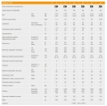 Kocioł na pellet BIOPELLET PRO - tabela danych technicznych.